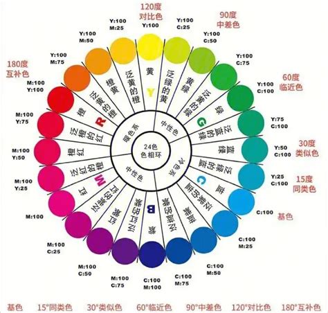 喜怒哀樂顏色|【喜怒哀樂顏色】喜怒哀樂大揭密！色彩心理學揭曉你的情緒顏色。